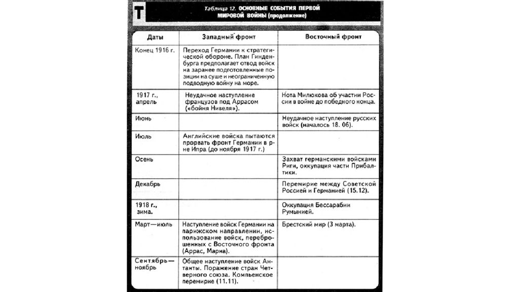 Российская империя в первой мировой тест