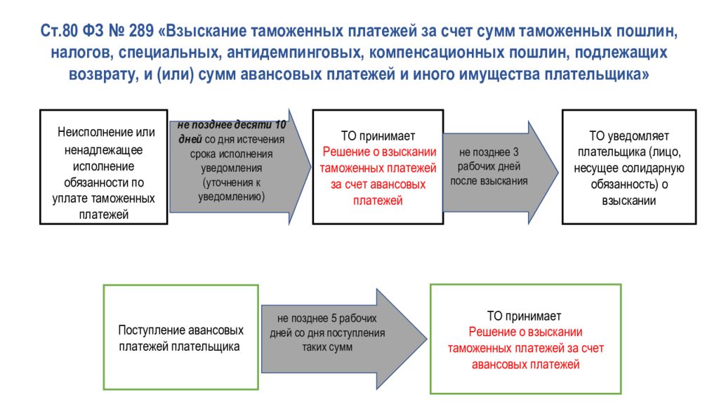 Проект федерального закона о временном порядке возмещения таможенных пошлин