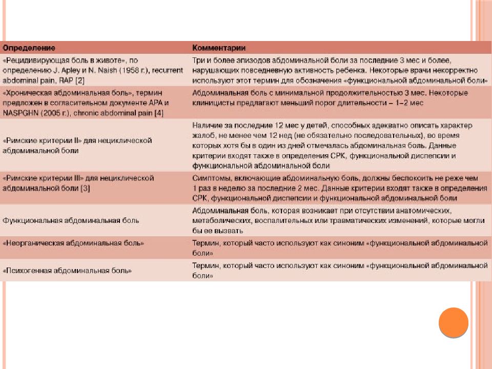 Дифференциальная диагностика абдоминальной боли презентация