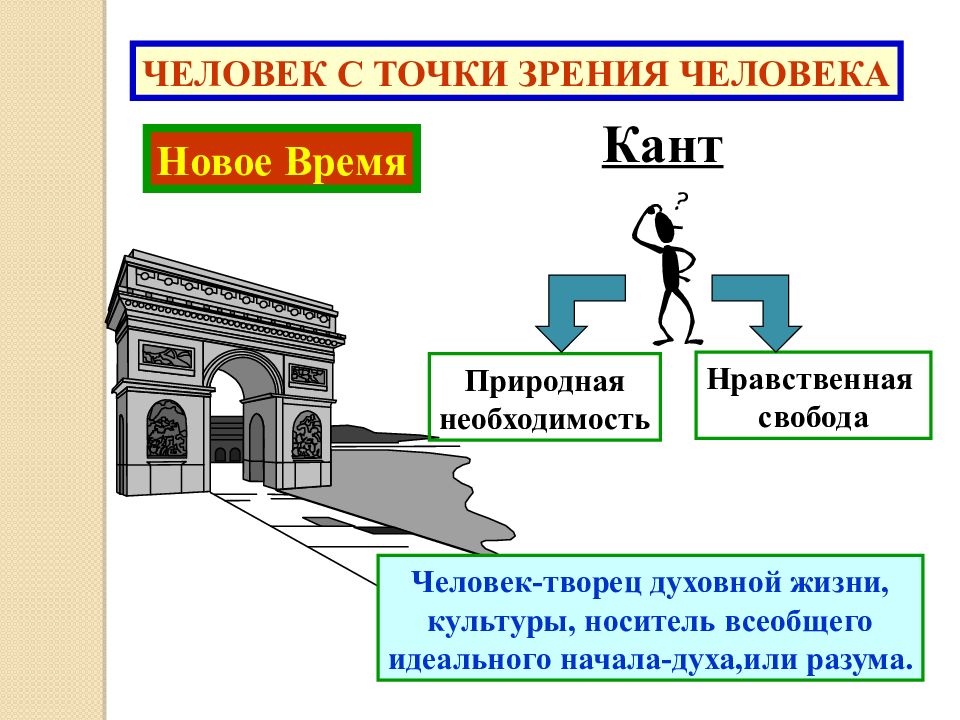 Личность и философия презентация