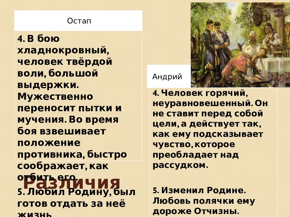 Андрий сочинение. Андрий из Тараса бульбы характеристика. Сочинение Тарас Бульба. Темы сочинений по повести Тарас Бульба. Подготовить характеристику Тараса бульбы.