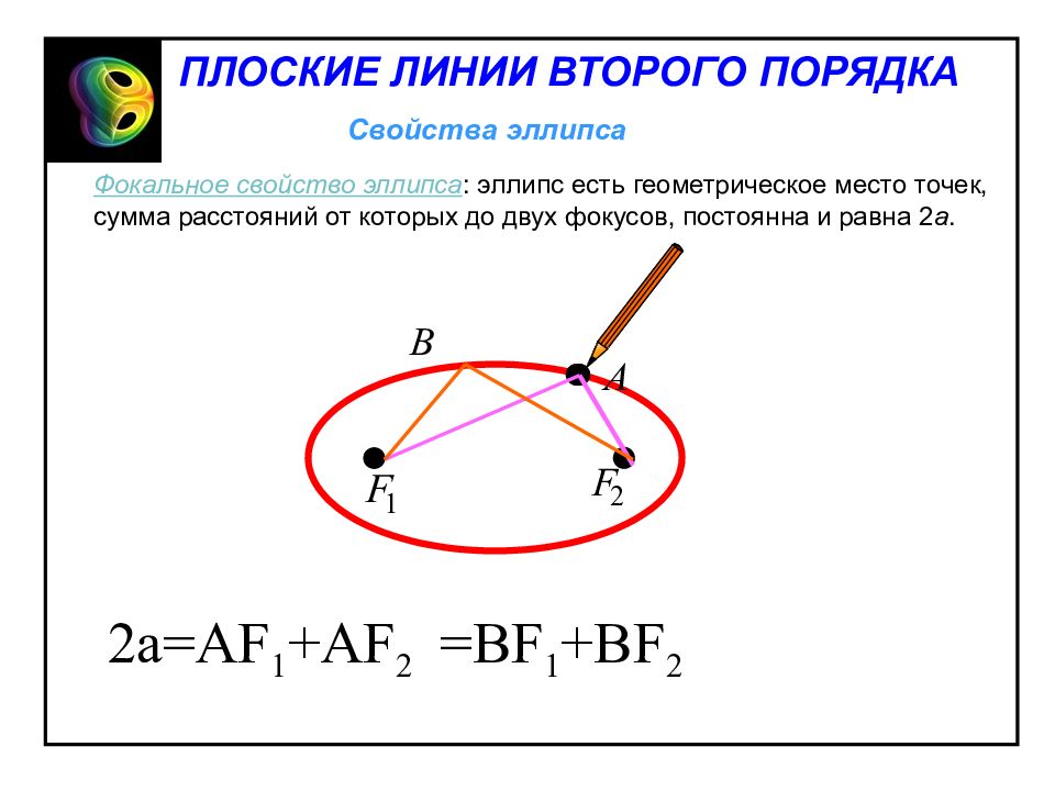 Свойства эллипса. Фокальное свойство эллипса. Линии второго порядка эллипс. Эллипс это геометрическое место точек. Эллипс ГМТ.