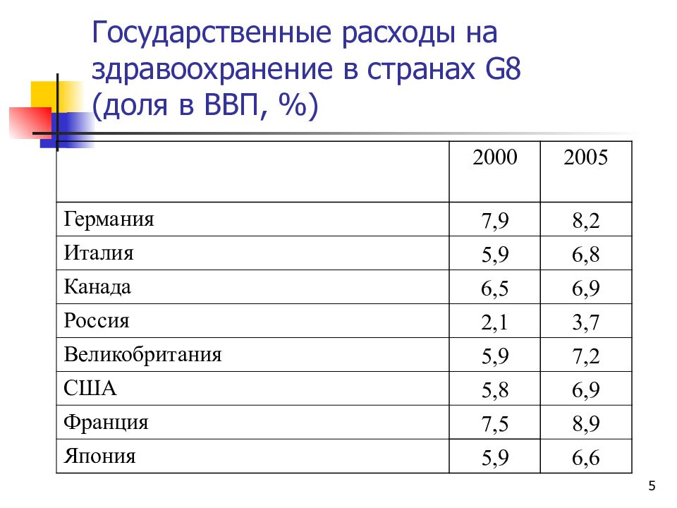 Ввп здравоохранения