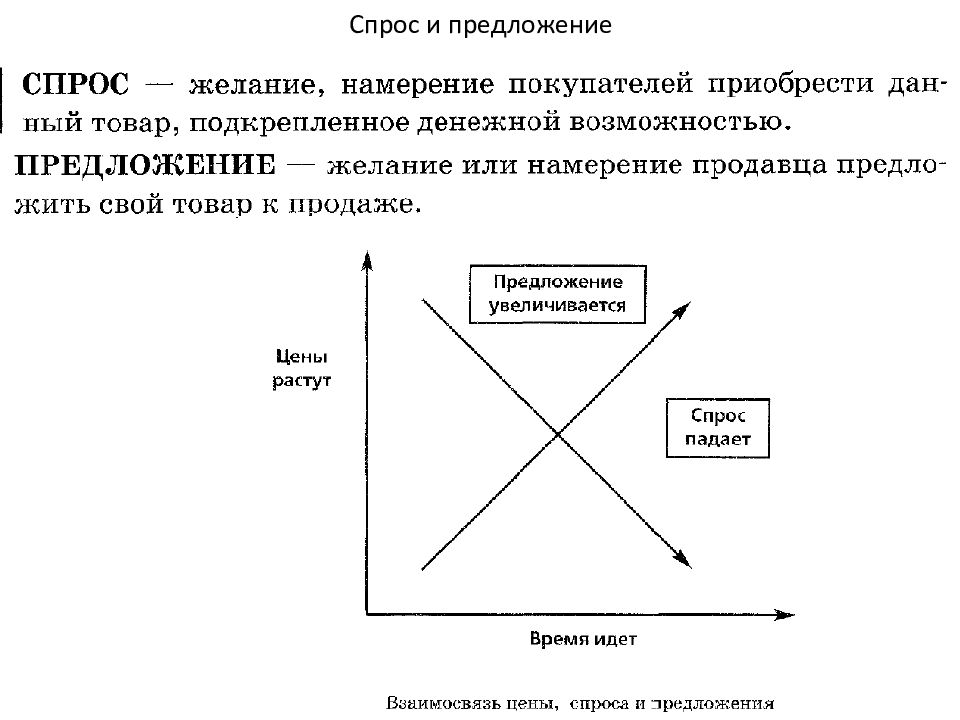 Обществознание в схемах