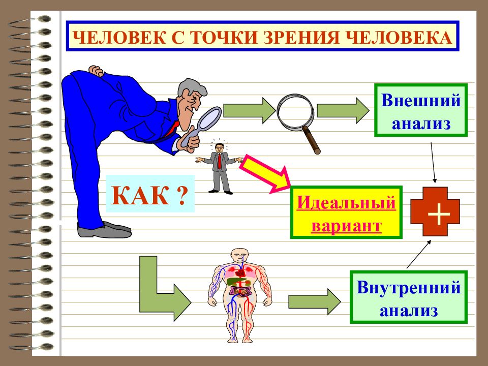 Мини проект идеальный человек общество 6 класс