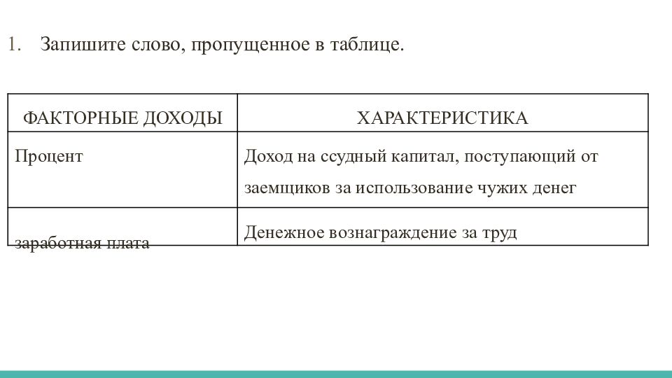 Задания по блоку «ЭКОНОМИКА»