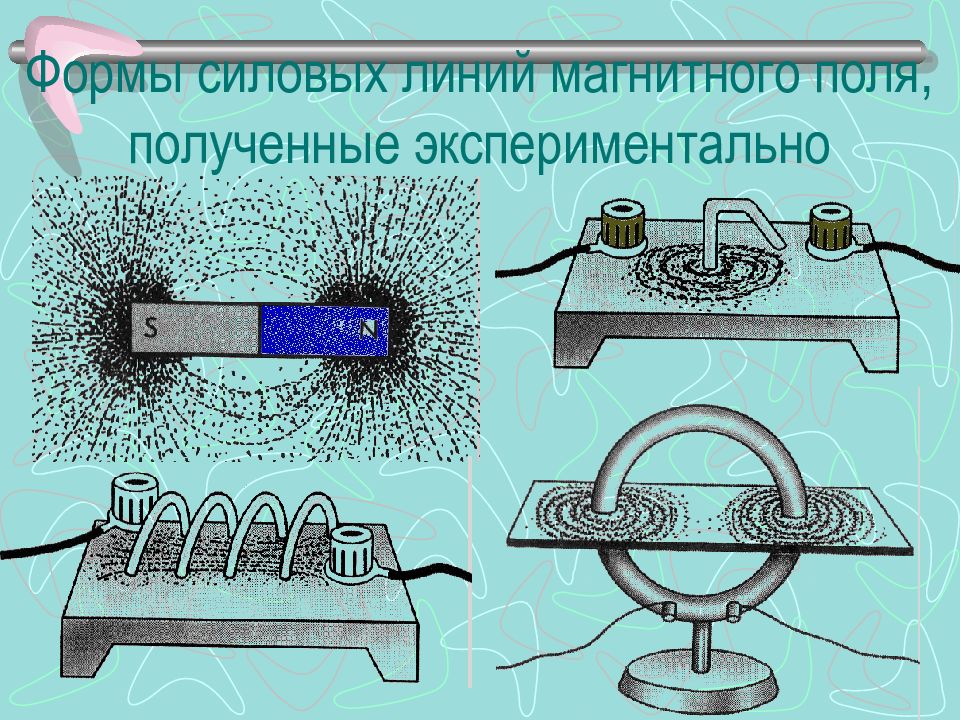 Силовые линии магнитной индукции. Экспериментально магнитное поле. Способы наблюдения магнитного поля. Магнитная индукция фото. Взаимодействие магнитных полей прибор.