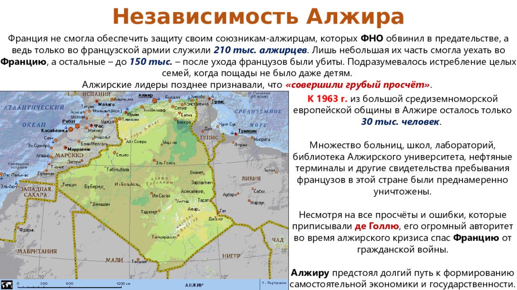 Проекты россии в алжире