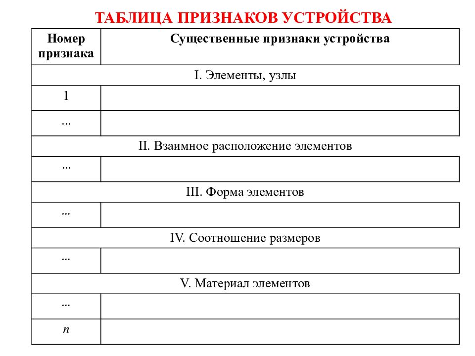 Признаки устройства. Таблица признаков устройства. Таблица составления заявки. Таблица признаков изобретения признаки. Номера признаков.