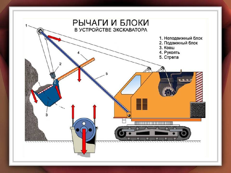 Система является механизмом