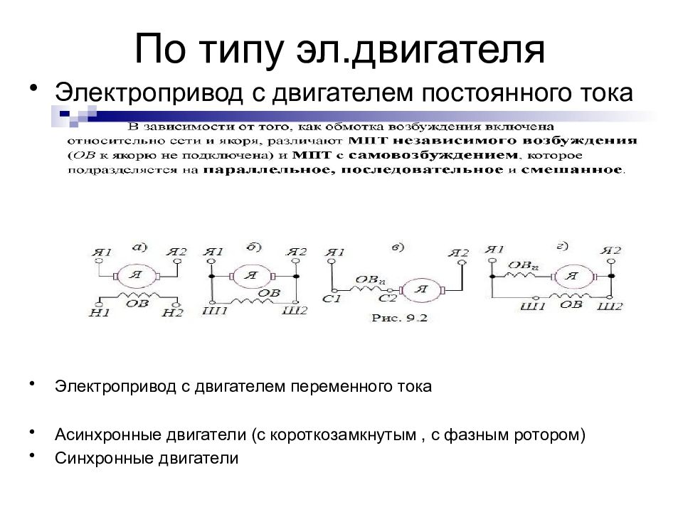 Основные электроприводы