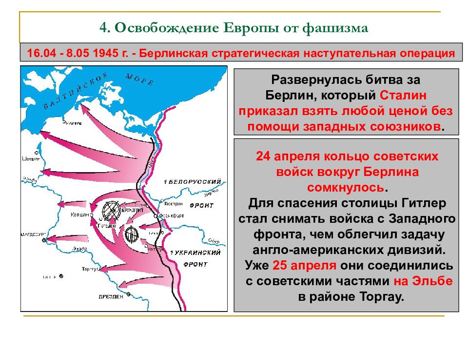 Освобождение восточной европы презентация