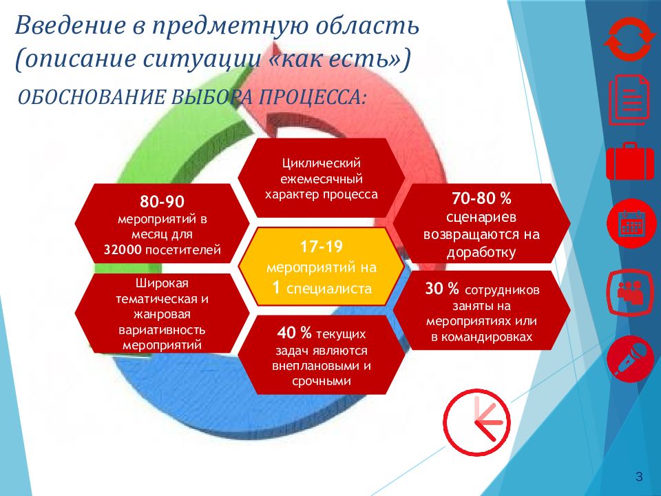 Бережливый проект сквозной инвестиционный поток