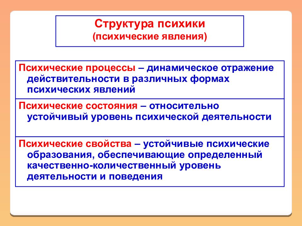 Структура психических явлений