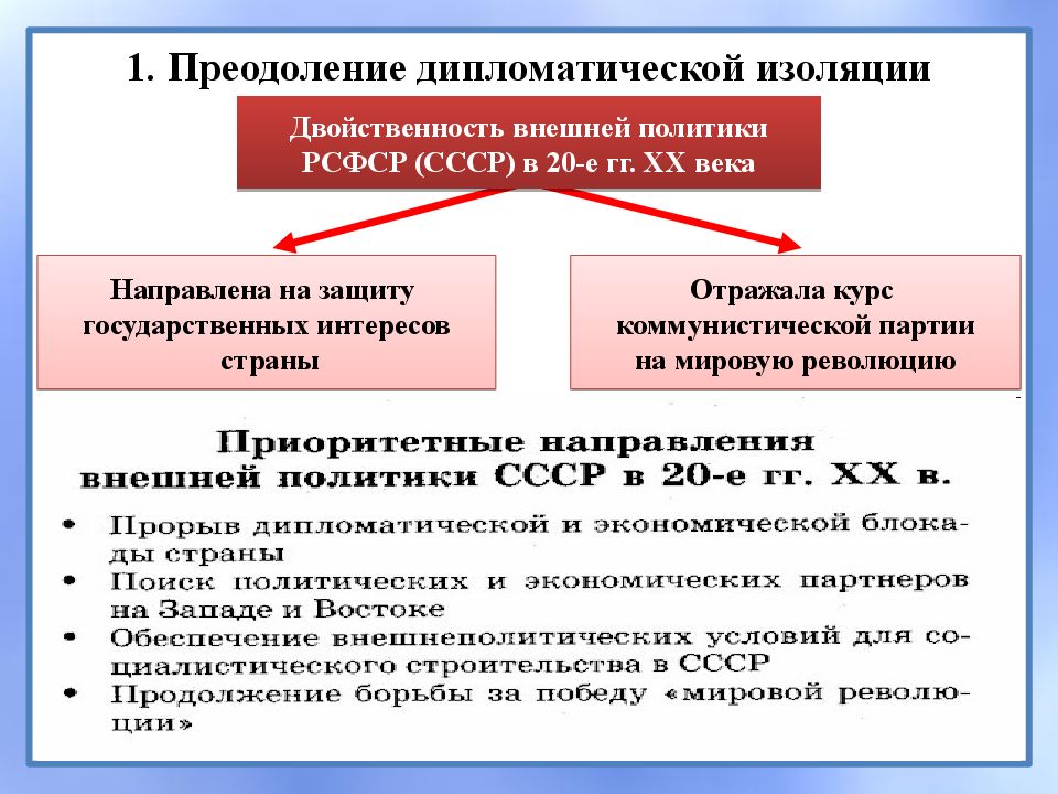 Международное положение и внешняя политика ссср в 1920 е гг презентация