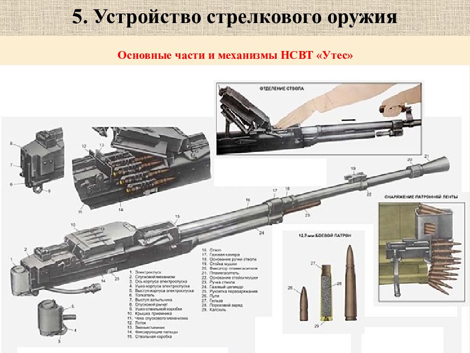 План конспект материальная часть стрелкового оружия