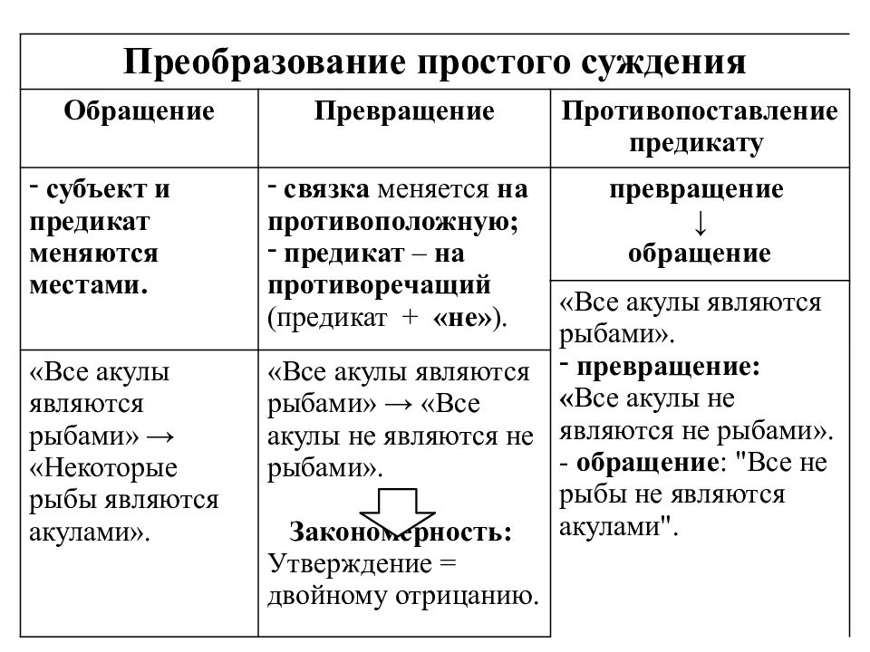 Характеристики суждения. Общая характеристика суждения. Общая характеристика суждения в логике. Общая характеристика суждения в логике кратко. Логическая характеристика суждения.