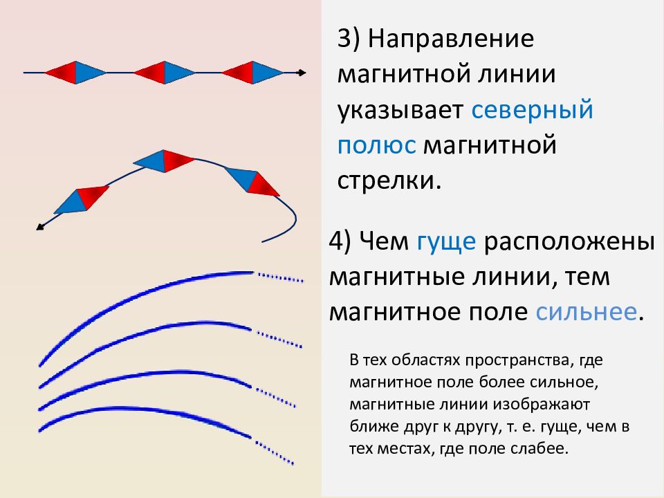 Однородное магнитное поле рисунок. Однородное и неоднородное магнитное поле 9 класс. Неоднородное магнитное поле 9 класс. Магнитное поле и его Графическое изображение. Однородное магнитное поле и неоднородное магнитное.