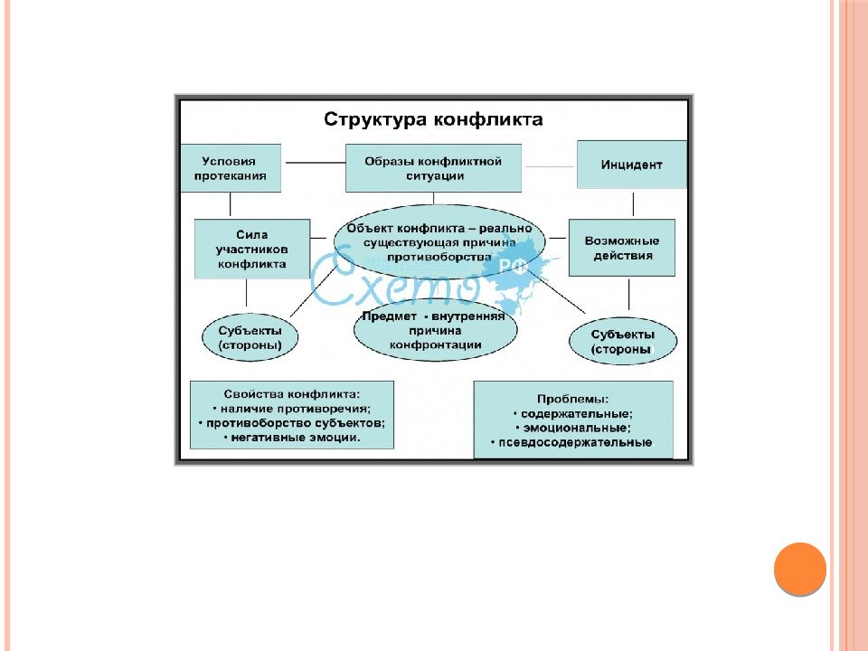 Презентация на тему интерактивная сторона общения