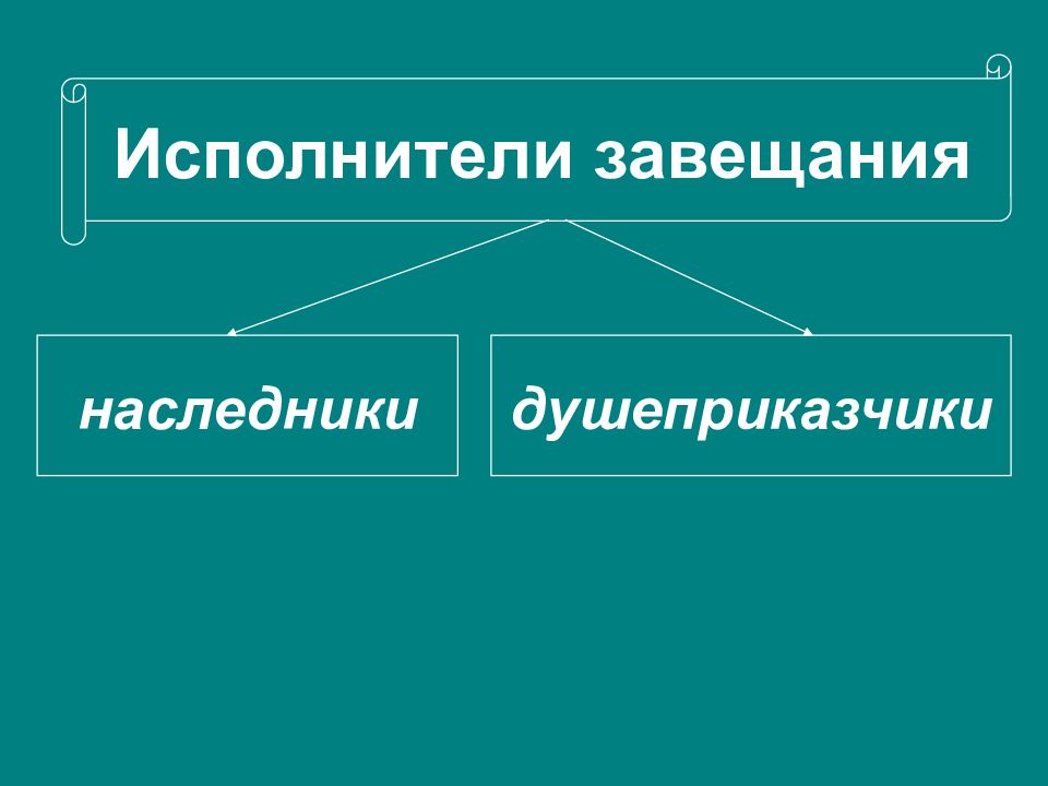 Музыкальные завещания потомкам рэш. Исполнитель завещания. Наследственное право. Душеприказчик в наследственном праве. Наследование по завещанию картинки для презентации.