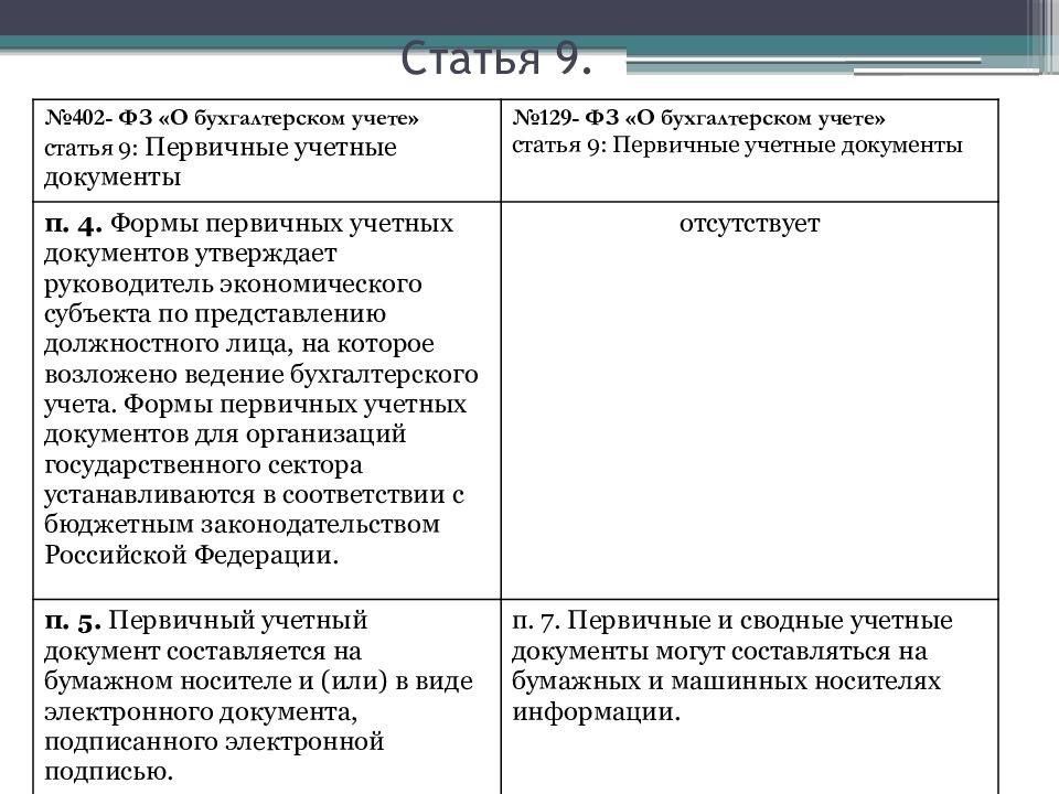 Ст 11 402 фз. Федеральный закон от 06.12.2011 № 402-ФЗ «О бухгалтерском учете». 402-ФЗ бухучёт. ФЗ 402. Приказ 402 ФЗ О бухгалтерском учете с изменениями.