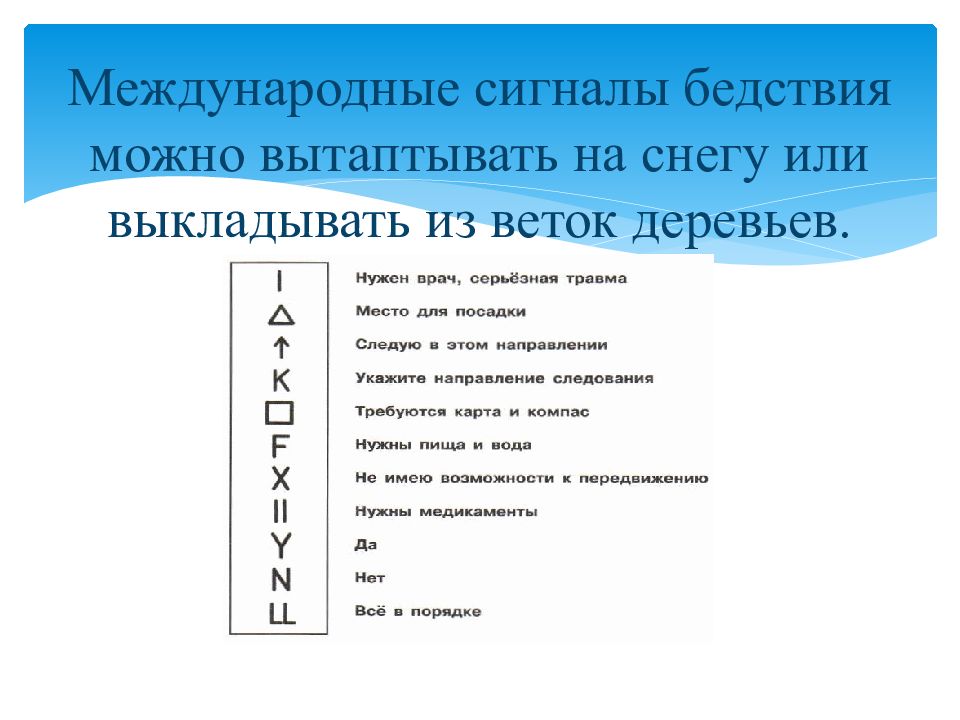 Международные сигналы. Международные сигналы бедствия. Международный радиотелефонный сигнал бедствия. Сигнал бедствия выложить из лент. Сигналы бедствия в ущелье.