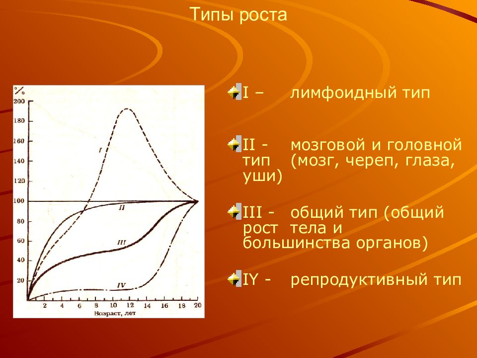 Уши 3 типа