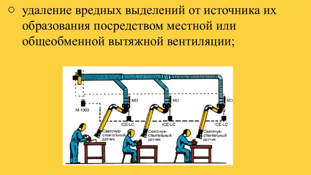 Не выделяет опасных для