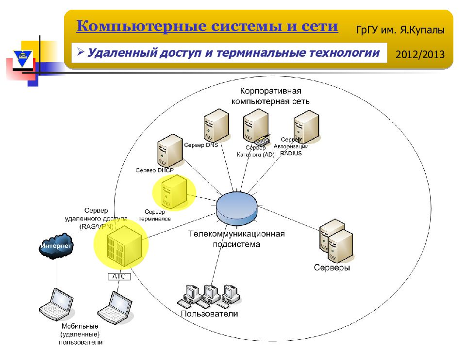 Удали систему. Удаленный доступ. Система удаленного доступа. Схема удаленного доступа. Схема сети удаленного доступа.