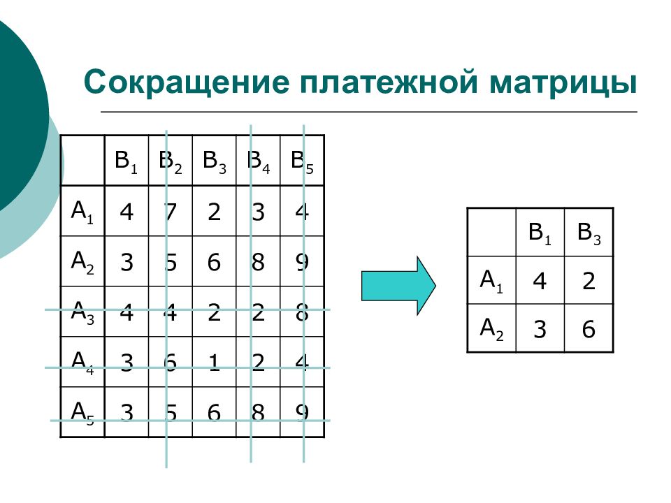 Матрица 3 5 2. Сокращение матрицы. Теория игр матрица 3 на 3. Аббревиатура матрицы. Сокращение матриц примеры.