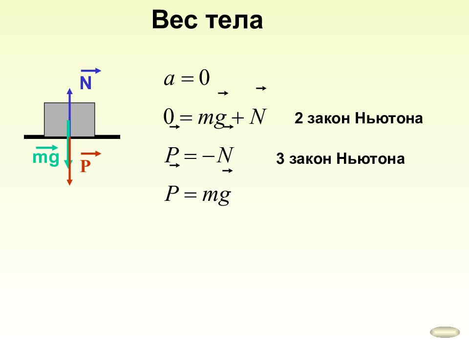 Вес в ньютонах. Вес тела в ньютонах. Вес тела механика. Вес тела закон. MG В законе Ньютона.