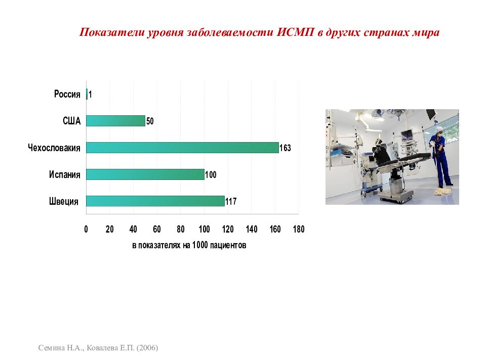 Инфекционный контроль в стоматологии презентация