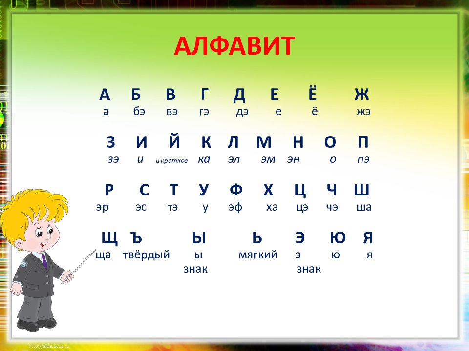 М о л и ты. Алфавит 1 класс. Алфавит русский язык 1 класс. Тема урока алфавит. Алфавит русский для школьников 1 класса.