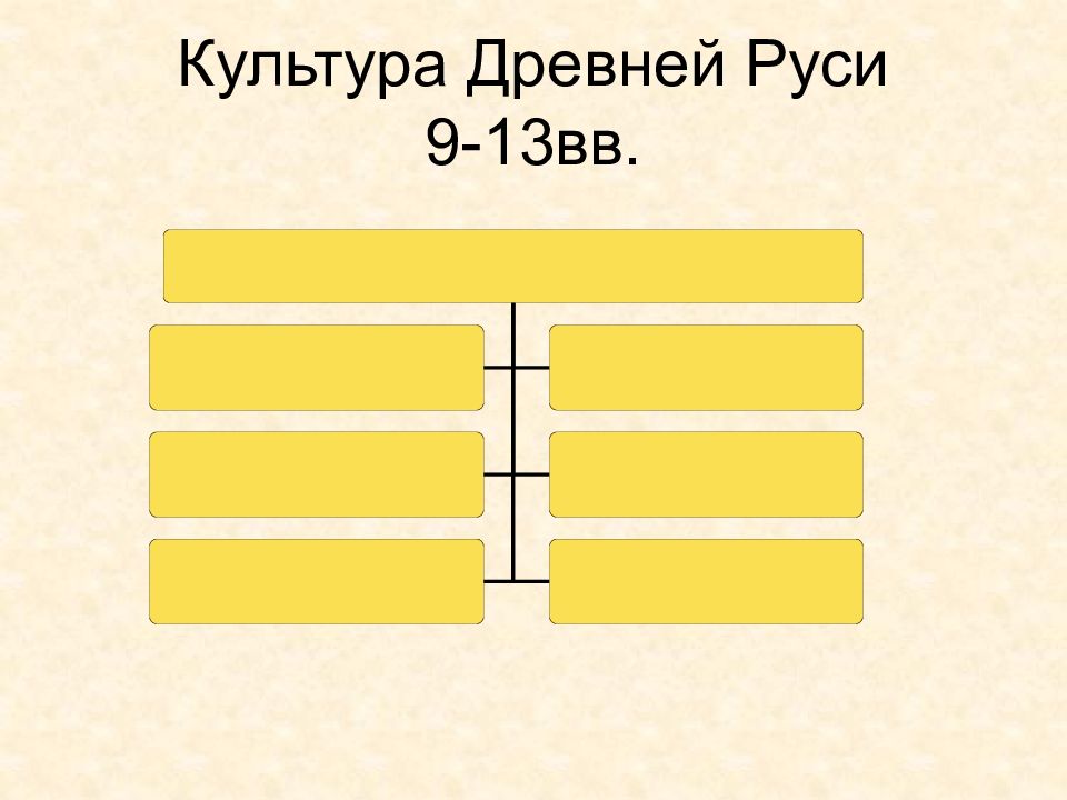 Культура Древней Руси 9-13вв.