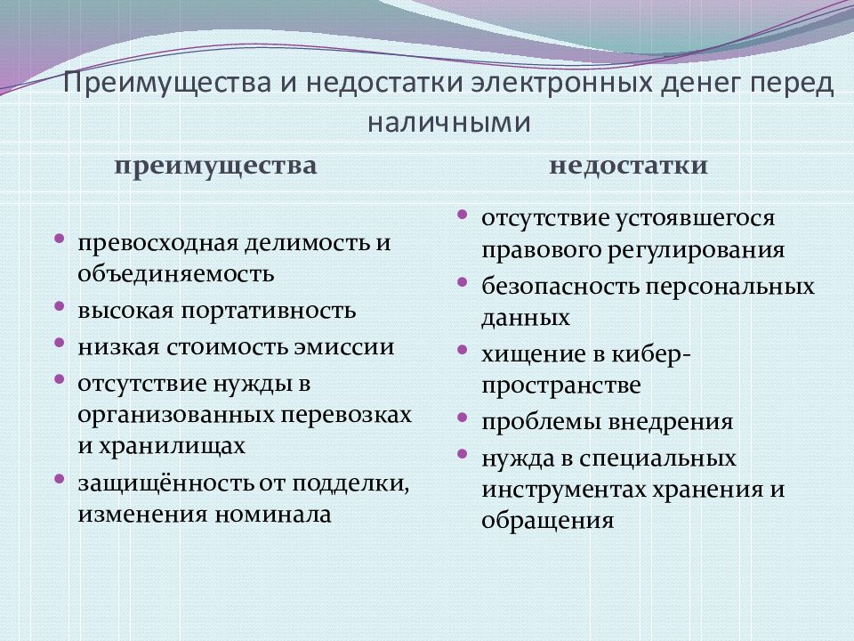 Электронные презентации кратко