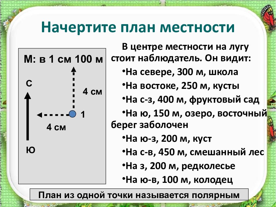 План местности география 6