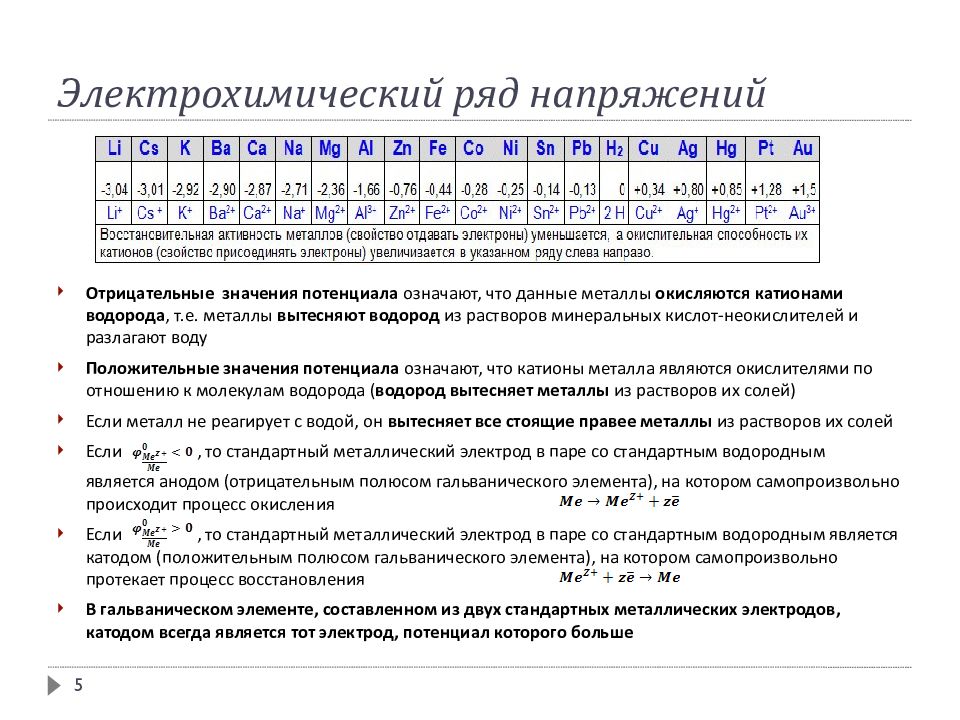 Химические свойства металлов электрохимический ряд напряжений металлов презентация