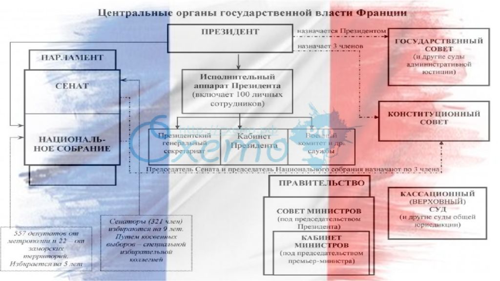 Судебная система франции презентация