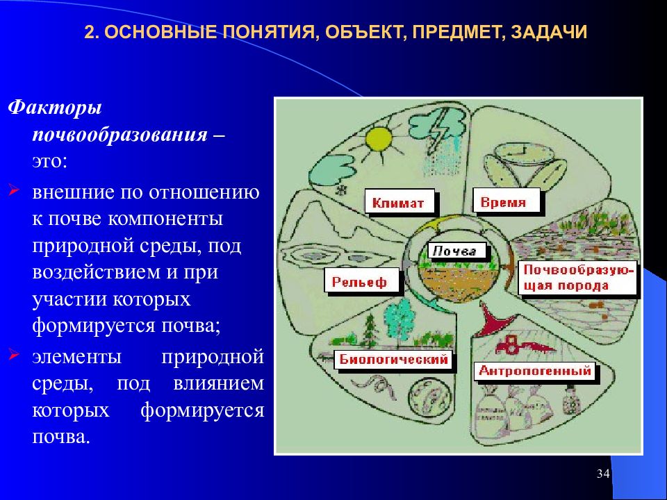 Почва какой фактор. Компоненты природной среды. Основные факторы почвообразования. Биологический фактор почвообразования. Факторы под воздействием которых формируется почва.