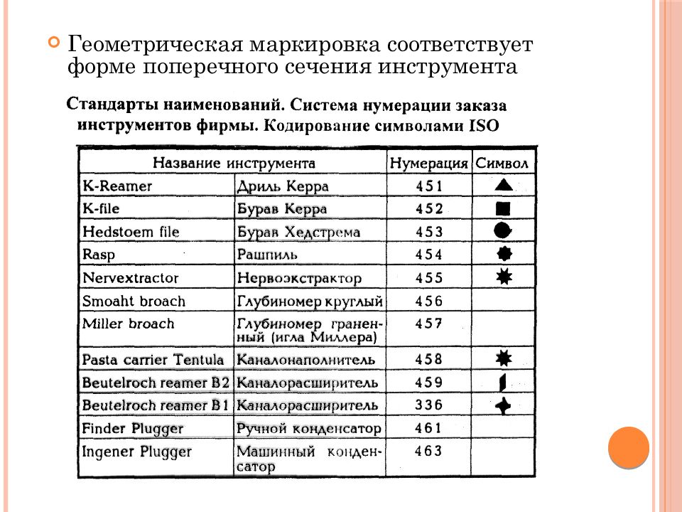 Геометрические обозначения