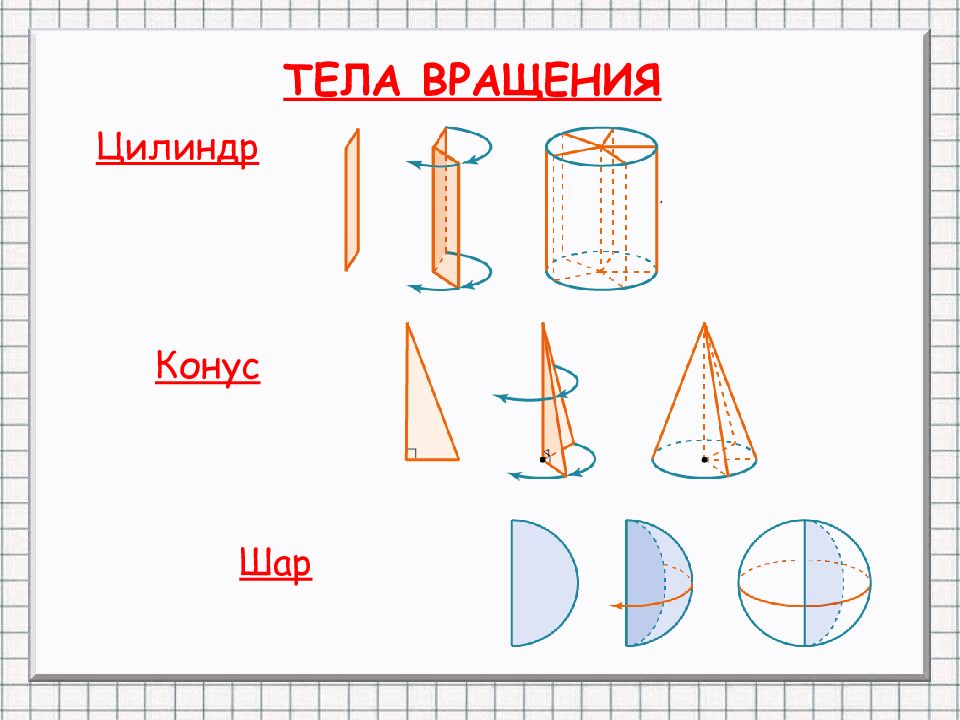 Конус средняя группа презентация