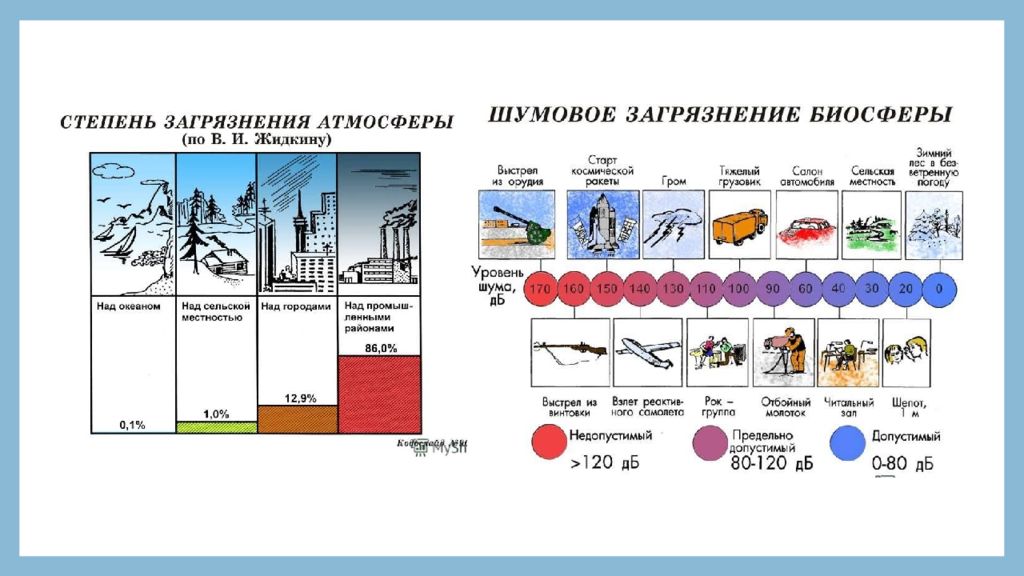 Экология города проблемы и пути их разрешения презентация