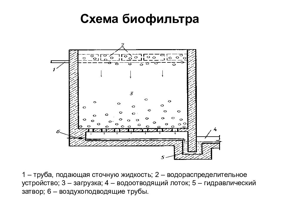 Фильтрация сточных вод схема