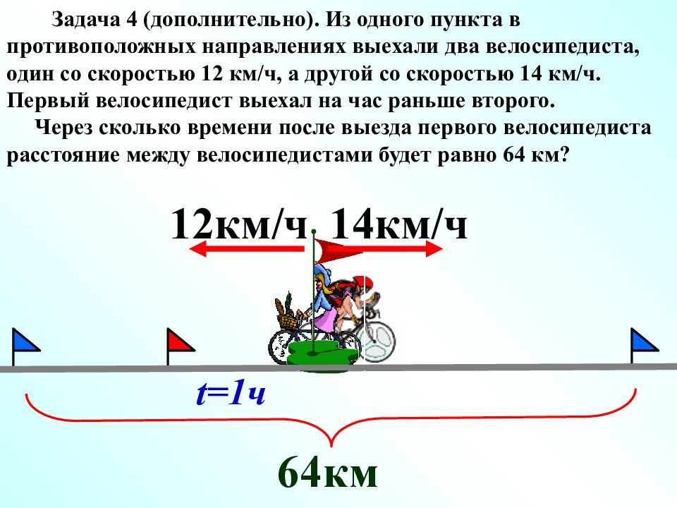 Презентация на решение задач на движение