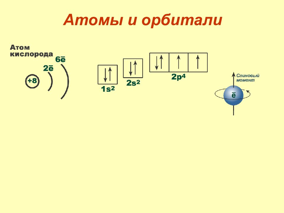 Схема кислорода в химии. Орбитали атома кислорода. Кислород химия элемент схема. Распределение электронов по орбиталям кислород. Строение атома орбитали.