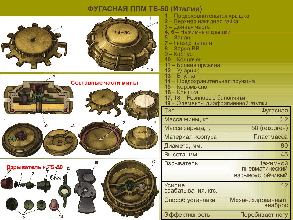 Презентация противотанковые мины