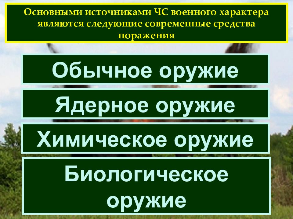 Чрезвычайные ситуации военного характера презентация