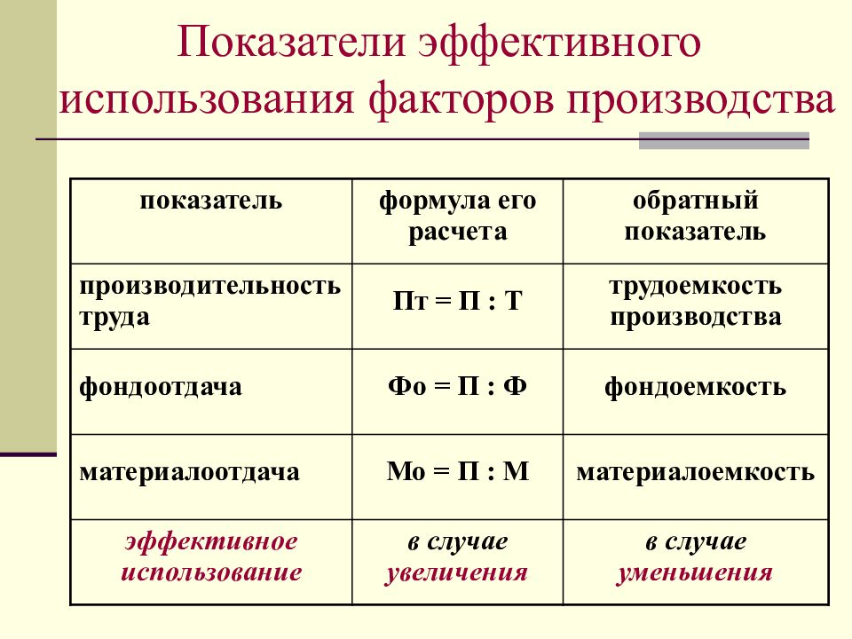 Эффективные показатели