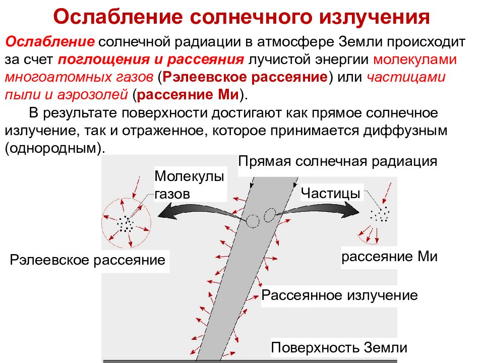 Солнечная радиация измеряется в. Ослабление солнечной радиации. Закон ослабления солнечной радиации в атмосфере. Поглощение солнечной радиации в атмосфере. Излучение поглощение а рассеяние.