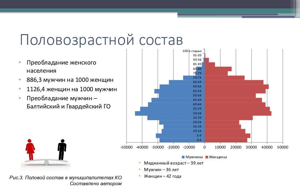 Население курской